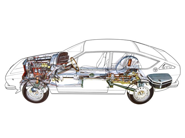 Alfa Romeo Alfetta Foto 26