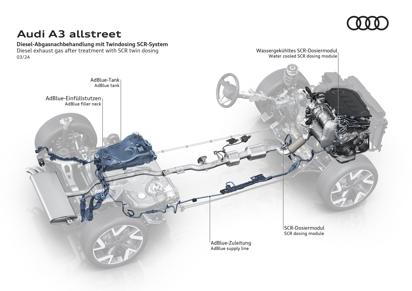 Audi A3 Allstreet photo 21