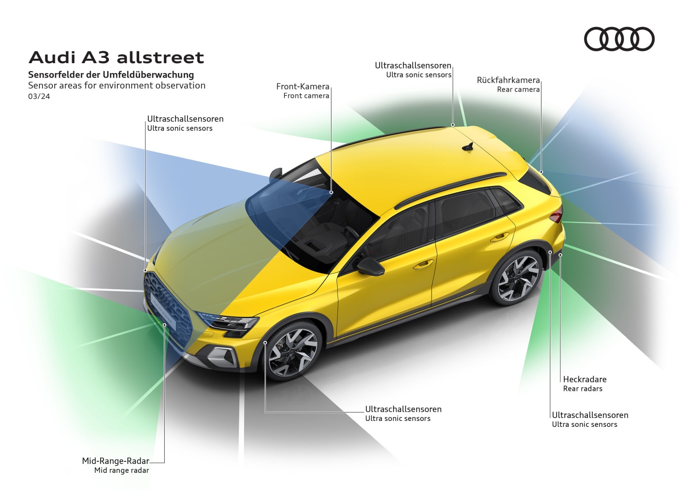 Audi A3 Allstreet photo 23