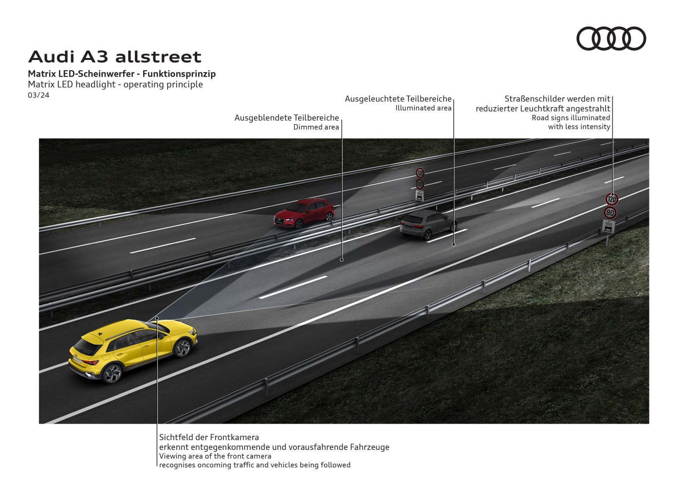 Audi A3 Allstreet photo 26