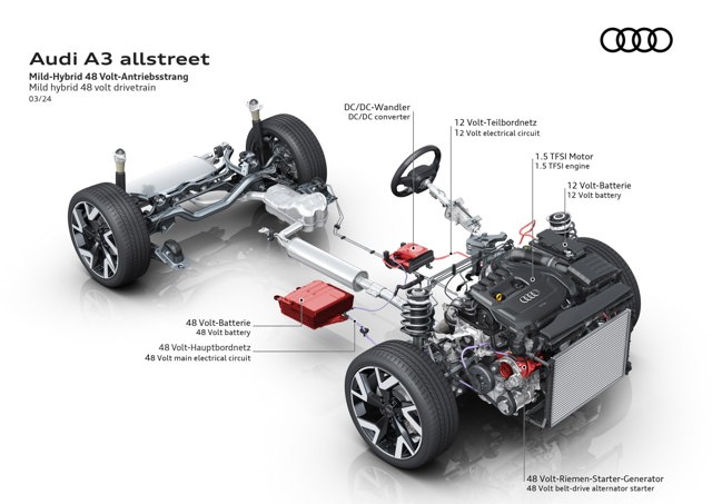 Audi A3 Allstreet photo 35
