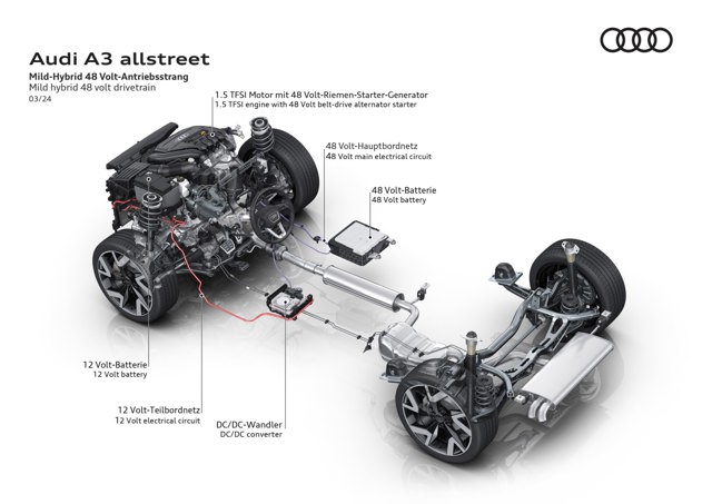 Audi A3 Allstreet photo 36