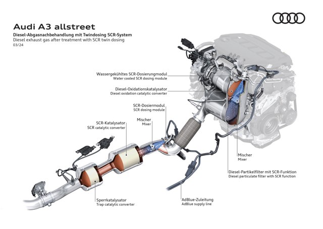 Audi A3 Allstreet photo 38