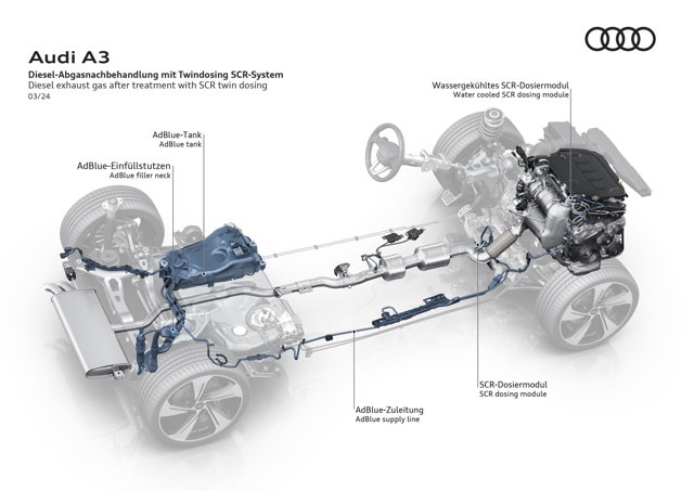 Audi A3 Sportback photo 36
