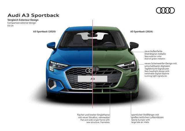 Audi A3 Sportback photo 17
