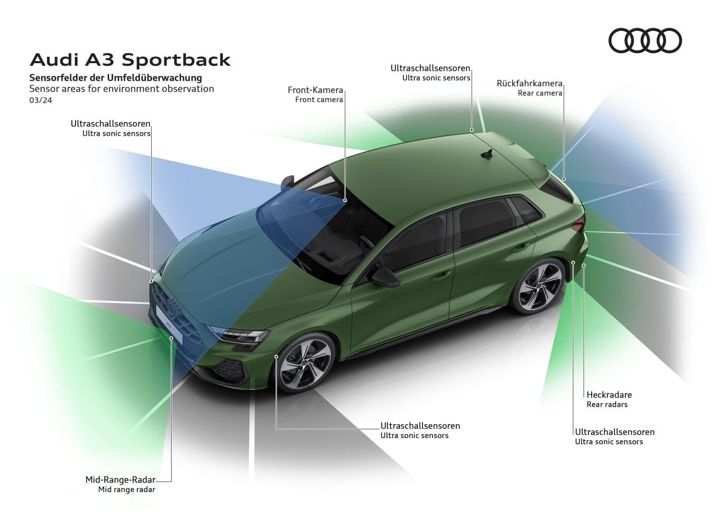 Audi A3 Sportback photo 18