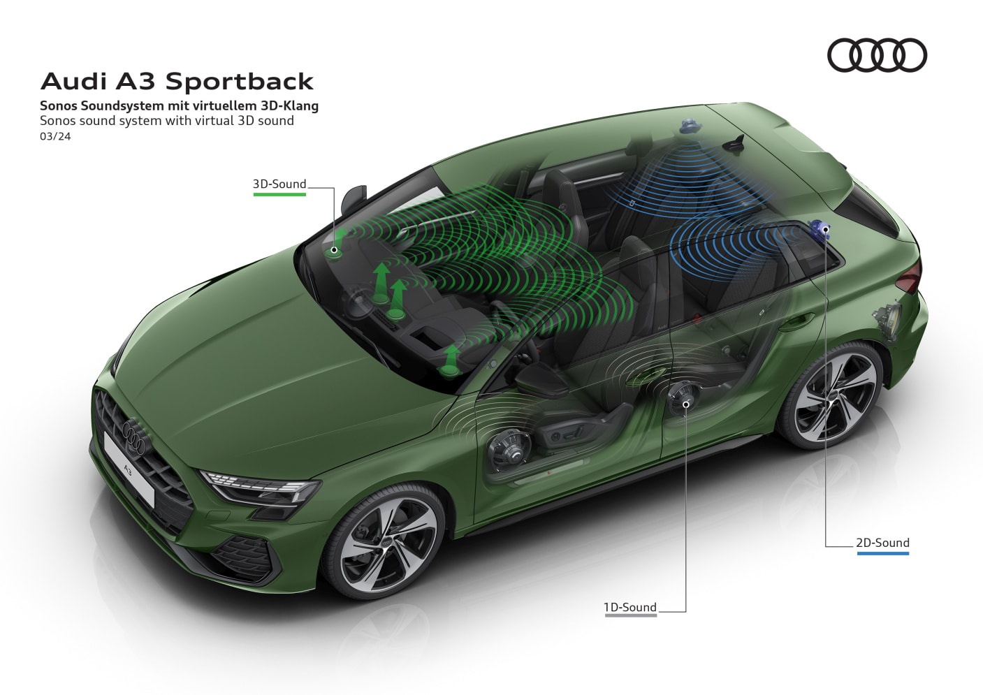 Audi A3 Sportback photo 26