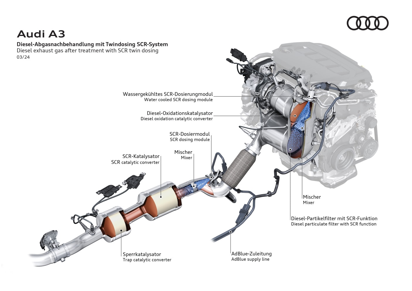 Audi A3 Sportback photo 35