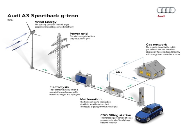 Audi A3 Sportback Foto 12