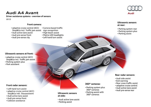 AUDI A4 Avant