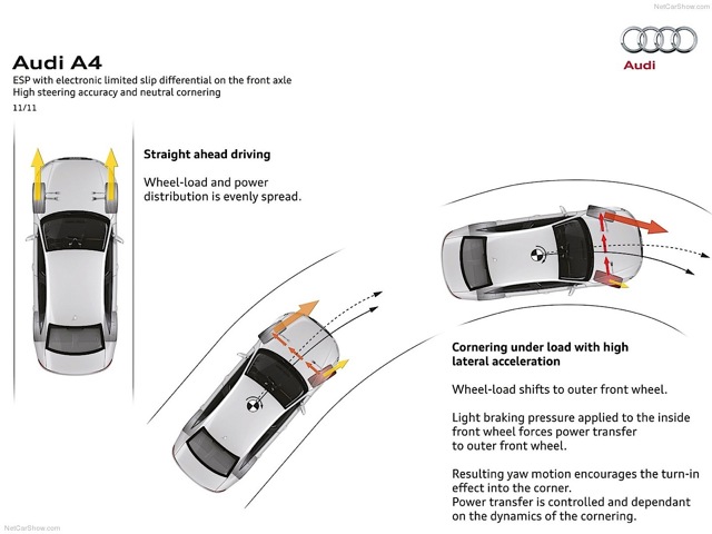 Audi A4 photo 8