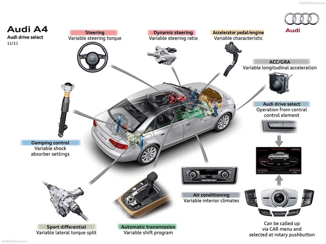 Audi A4 photo 57