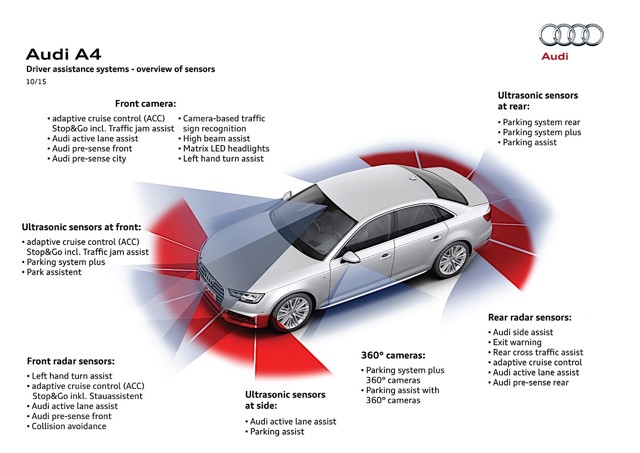 Audi A4 photo 101