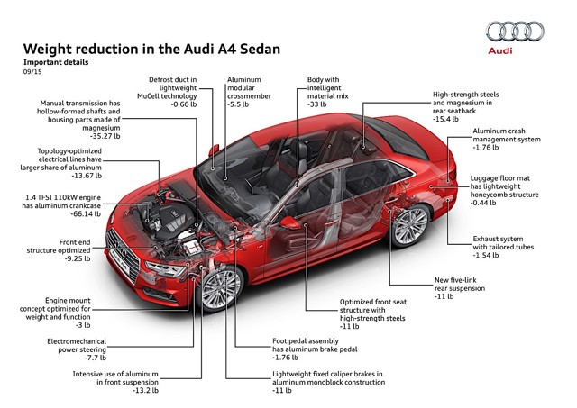 Audi A4 photo 114
