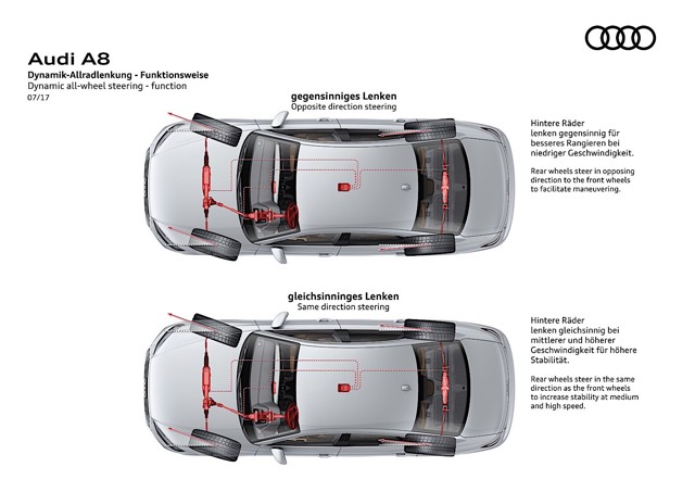 Audi A8 photo 39