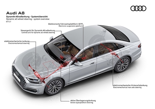 Audi A8 photo 41