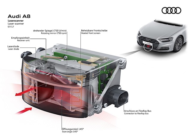 Audi A8 photo 42