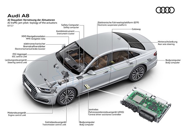 Audi A8 photo 45
