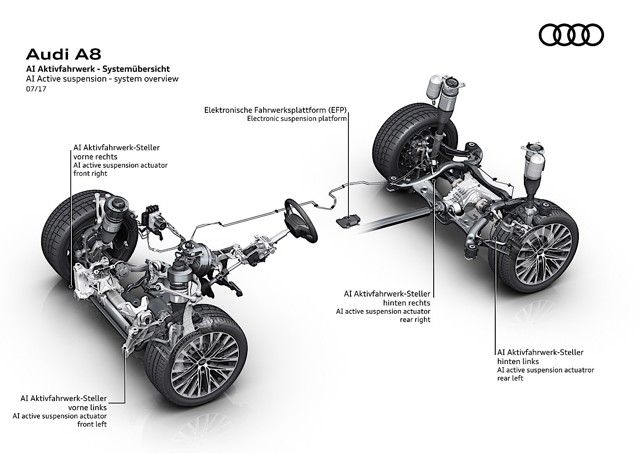 Audi A8 photo 50