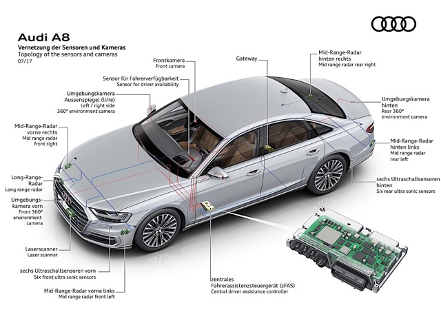 Audi A8 photo 51
