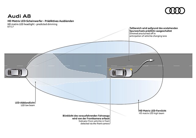 Audi A8 photo 14