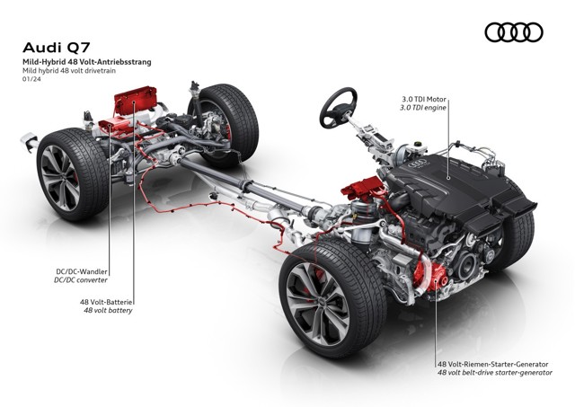 Audi Q7 photo 25