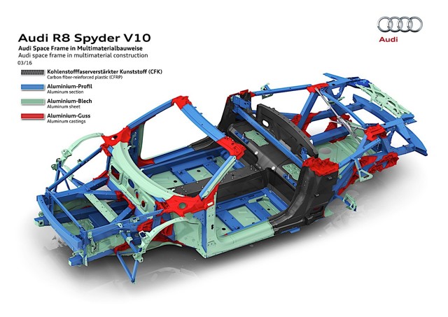 Audi R8 Spyder photo 34