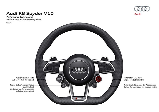 Audi R8 Spyder photo 35