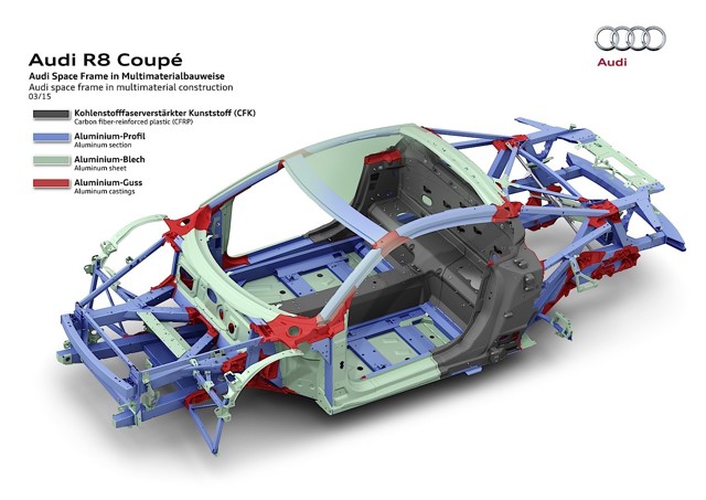 Audi R8 photo 81