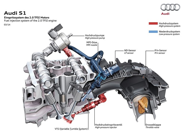 Audi S1 photo 28
