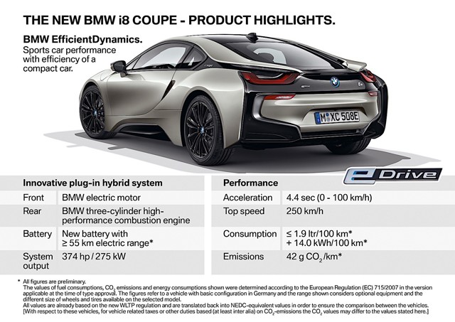Bmw I8 Foto 15