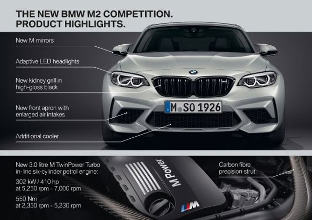 BMW M2