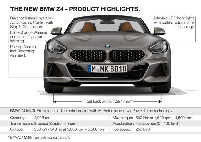 Bmw Z4 Roadster photo 47