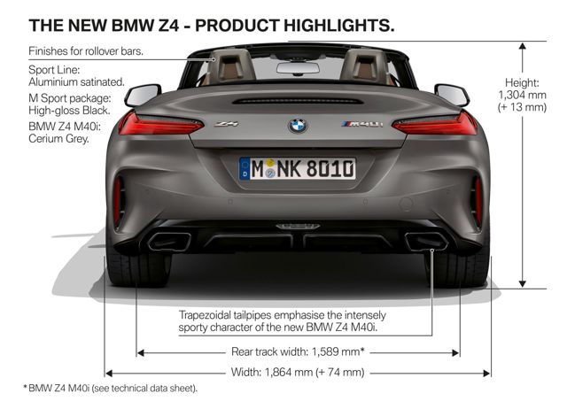 Bmw Z4 Roadster photo 48