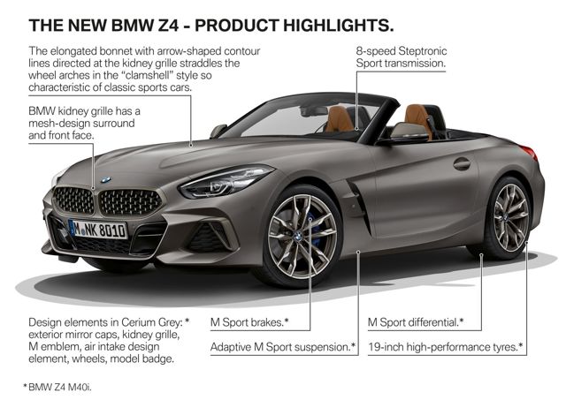 Bmw Z4 Roadster photo 49