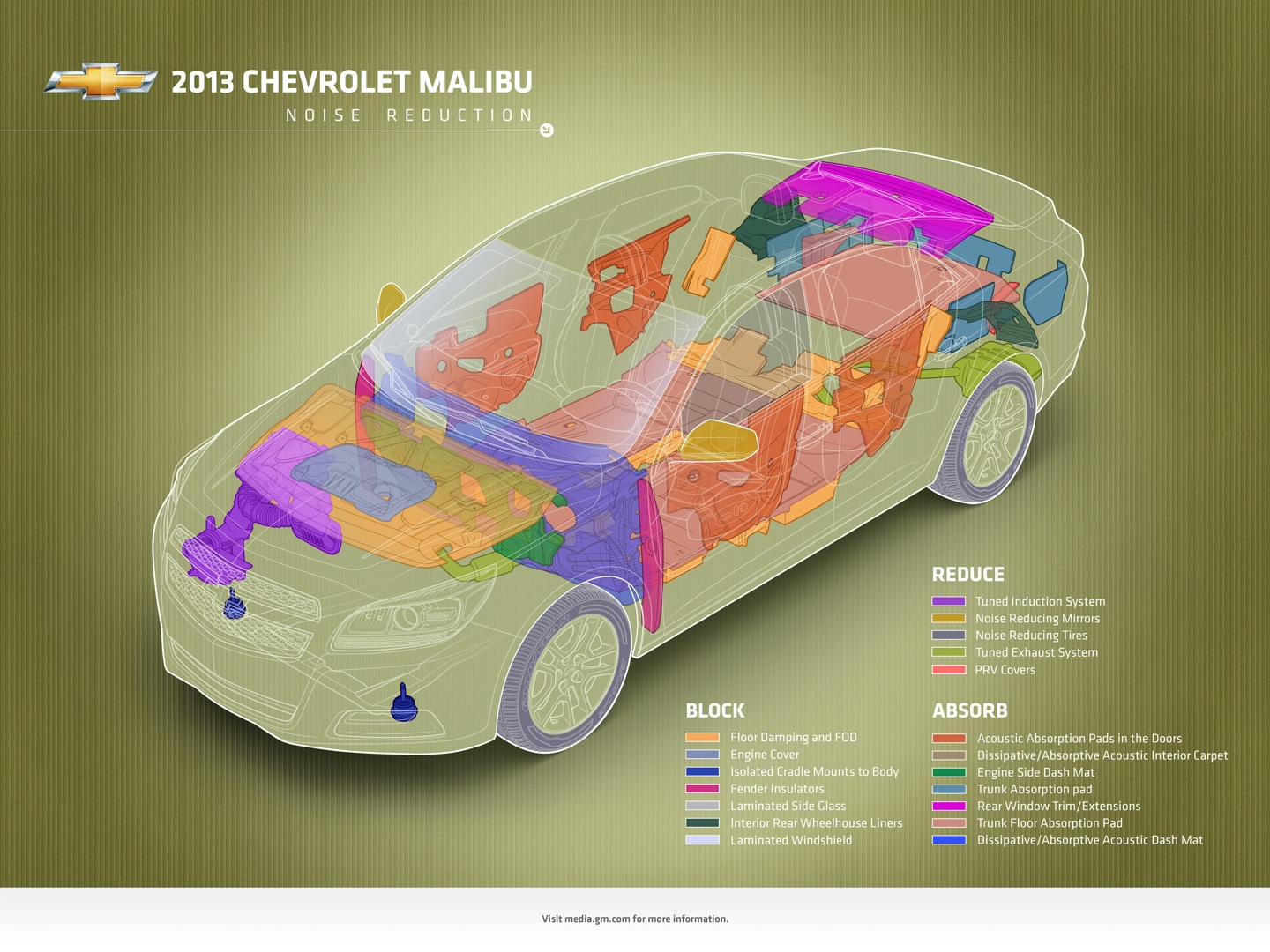 Chevrolet Malibu photo 32