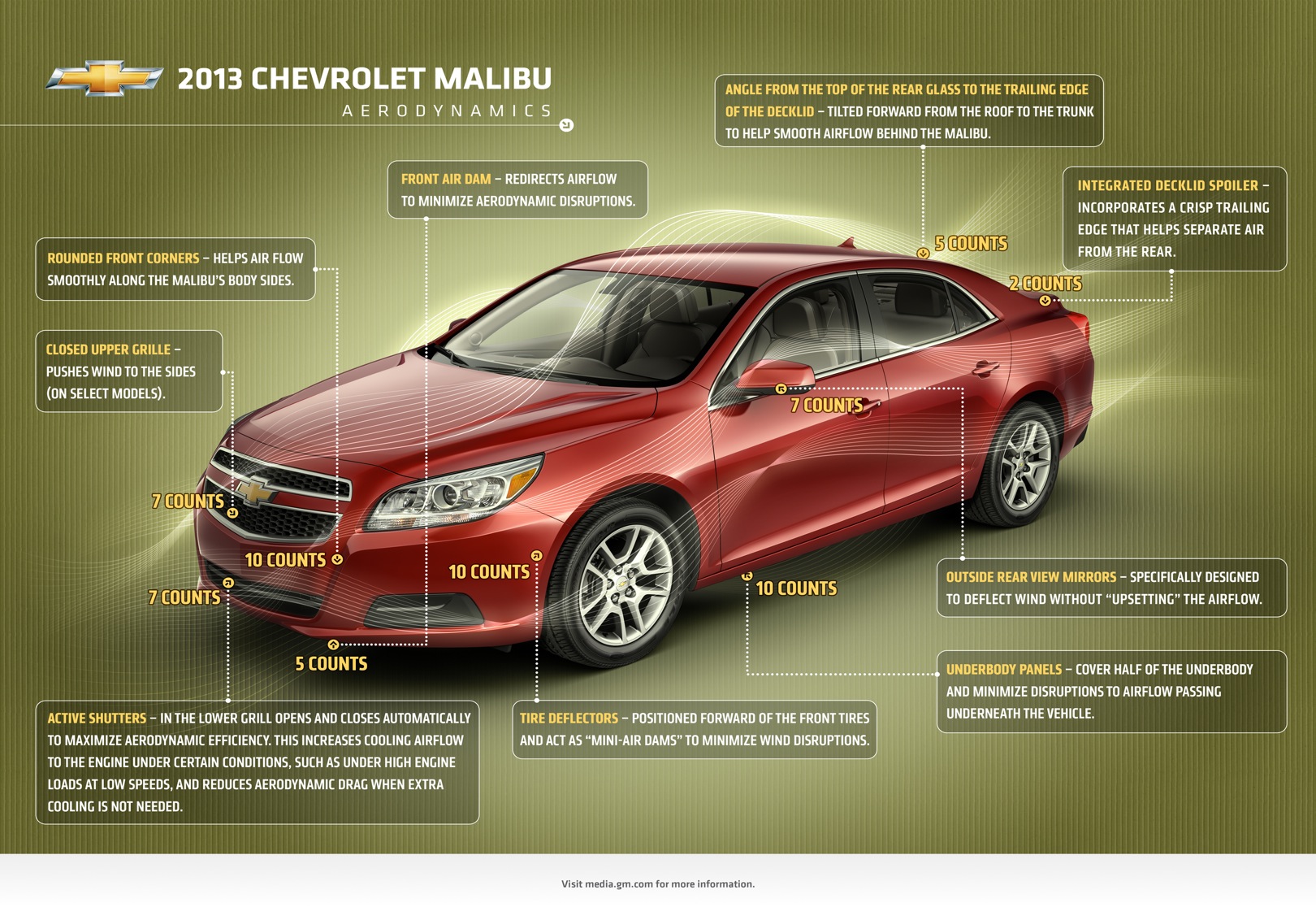 Chevrolet Malibu photo 4