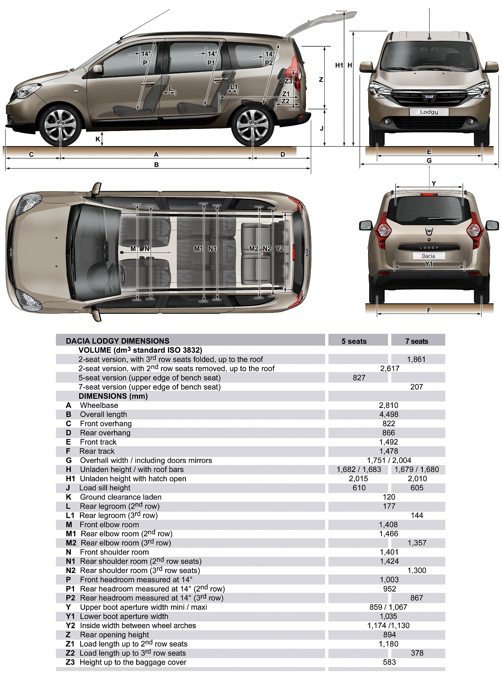 Dacia Lodgy photo 4