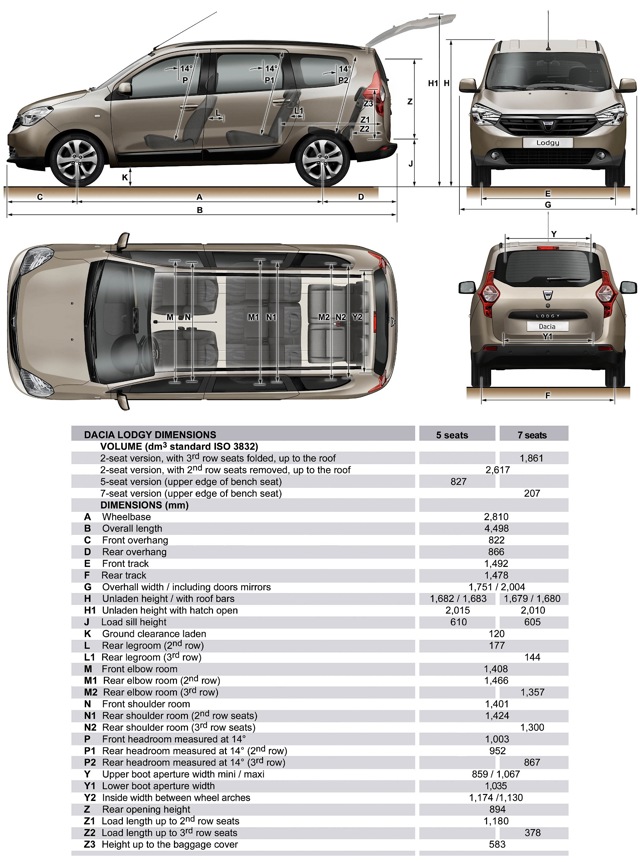 Dacia Lodgy foto 4
