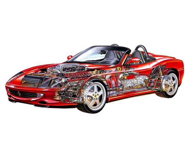 Ferrari 550 Barchetta/575M Superamerica photo 46