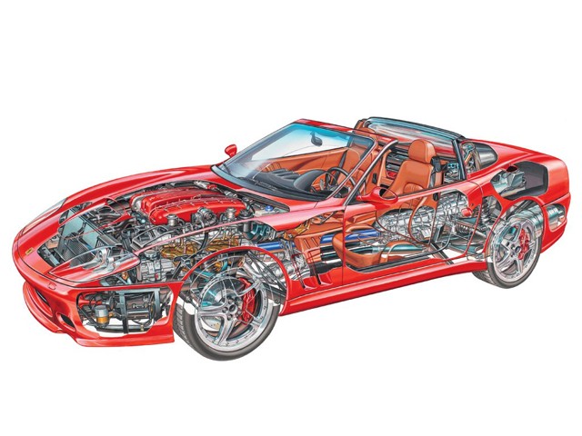 Ferrari 550 Barchetta/575M Superamerica foto 74