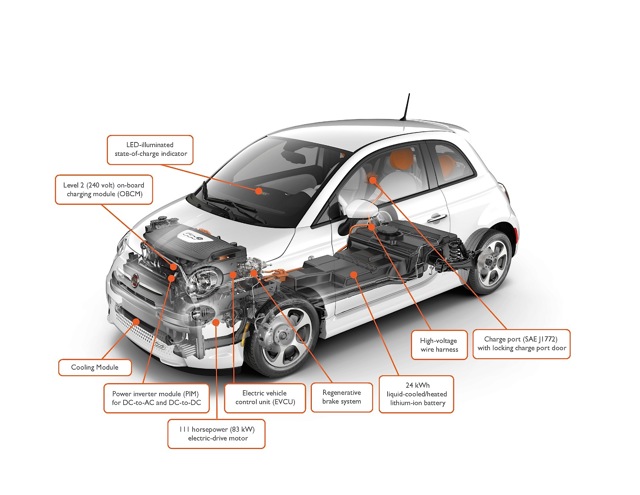 Fiat 500E photo 59