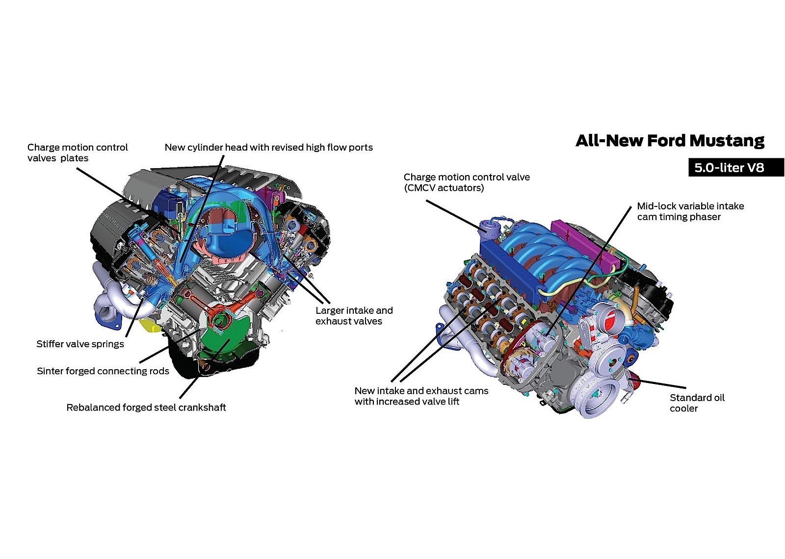 Ford Mustang photo 173