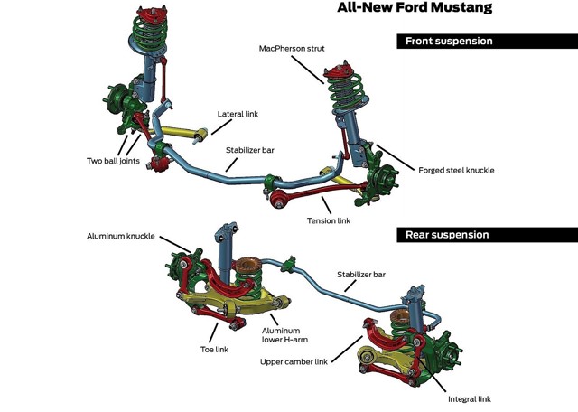 Ford Mustang Foto 174