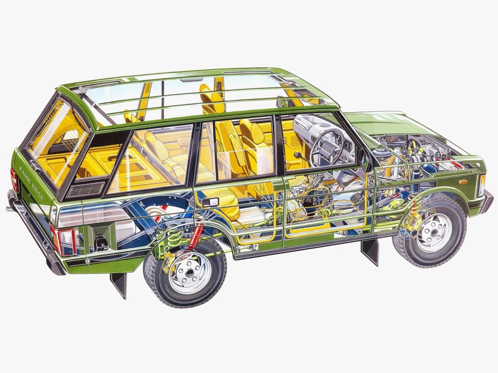 Land Rover Range Rover photo 13