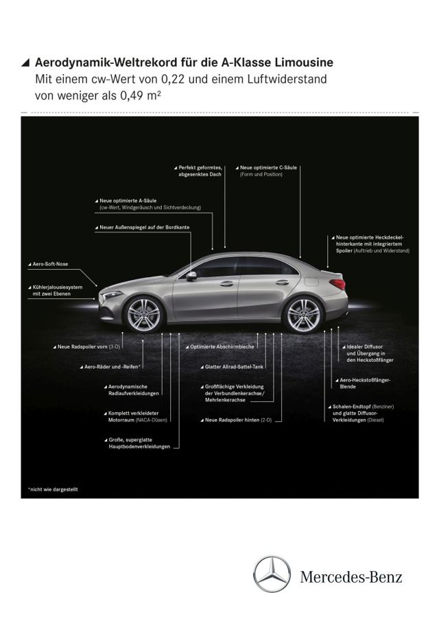 Mercedes Benz A-Class Sedan photo 50