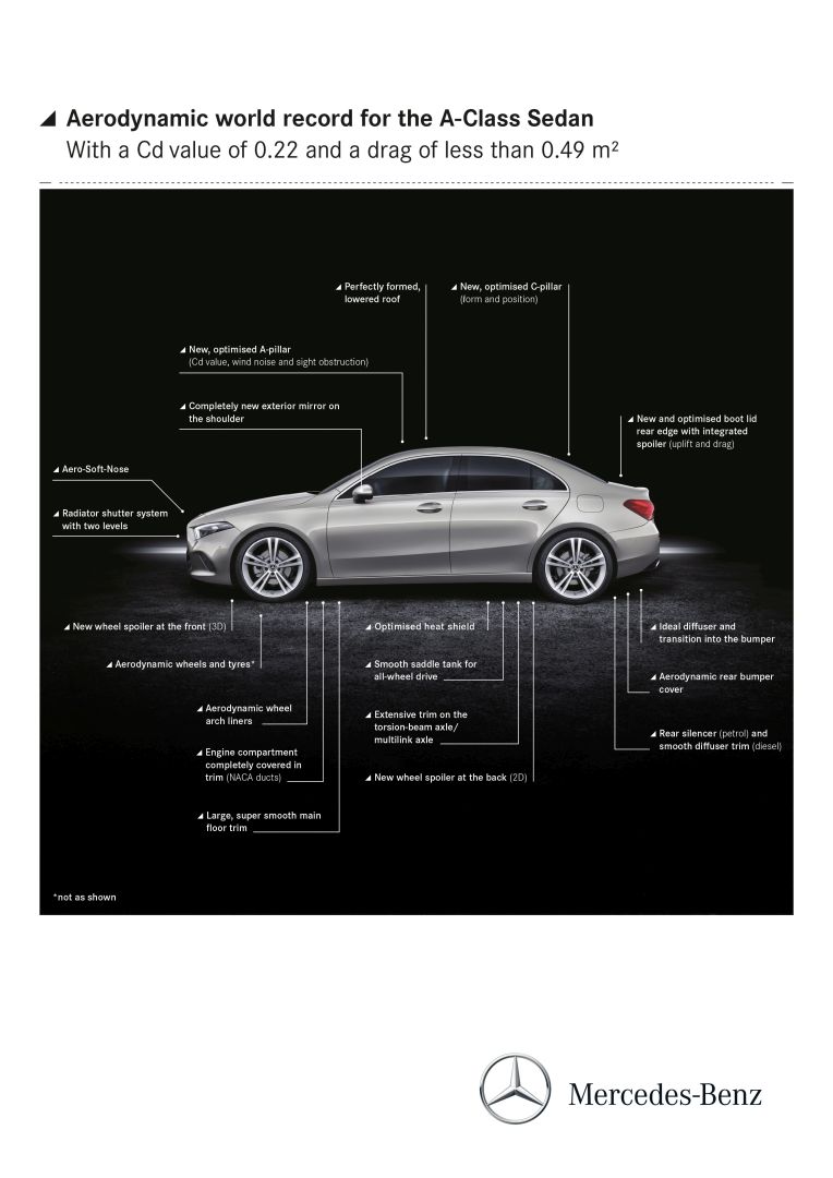 Mercedes Benz A-Class Sedan photo 51