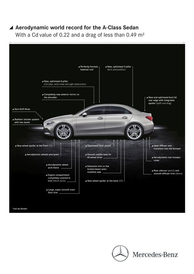 Mercedes Benz A-Class Sedan photo 51