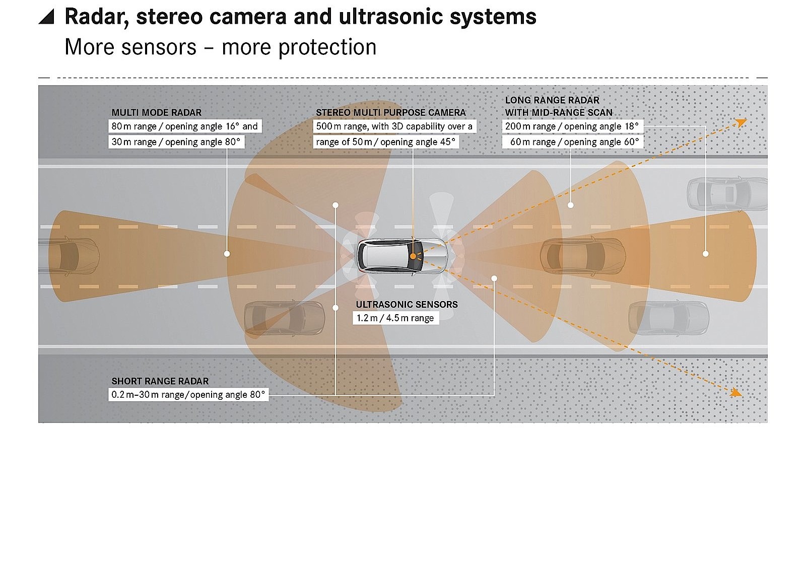 Mercedes Benz C-Klasse T-Modell photo 58