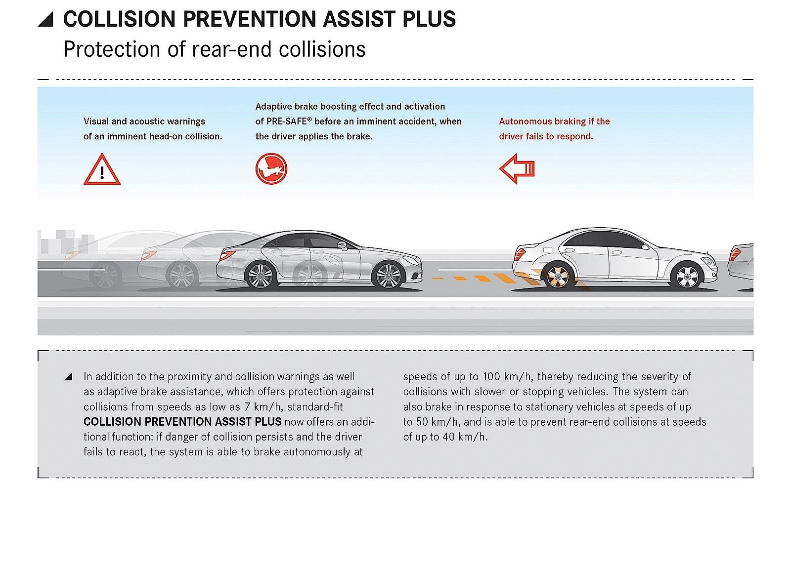 Mercedes Benz Cls-Klasse photo 15